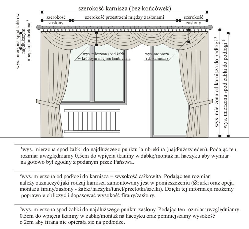 Edeny symetryczne