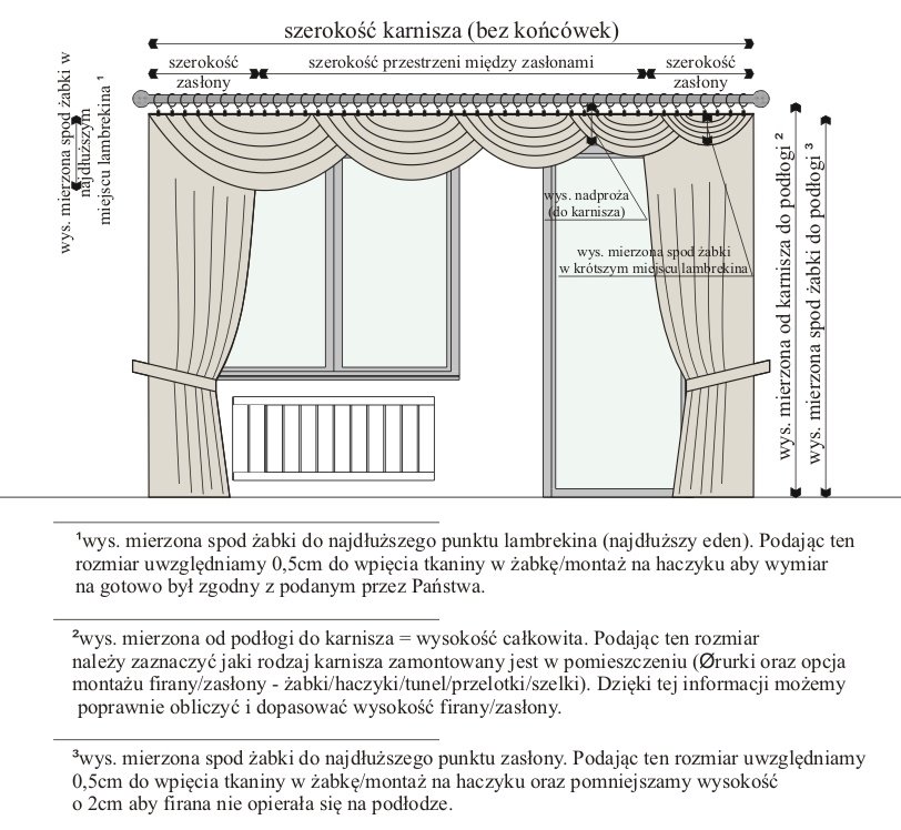 Edeny rosnące