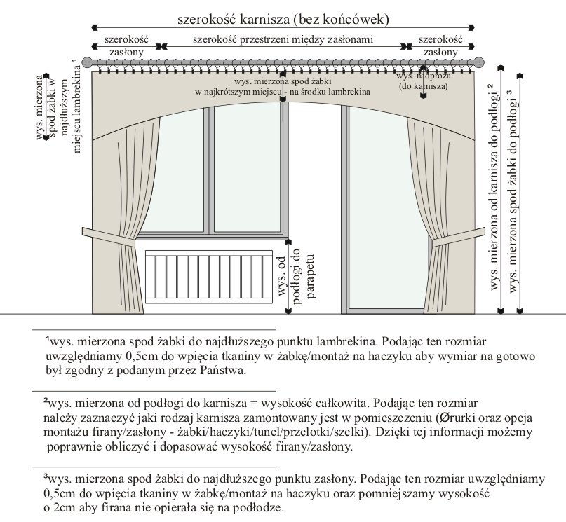 Lambrekin łuk