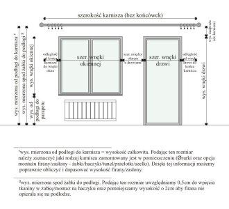 USŁUGA SZYCIA WEDŁUG WYCENY INDYWIDUALNEJ