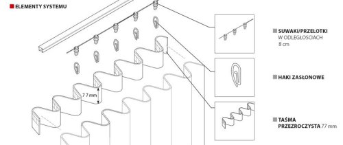 ŚLIZGI OBROTOWE ZE SZNURKIEM DO SYSTEMU WAVE - SYSTEM FALA ~ ROZSTAW 8CM